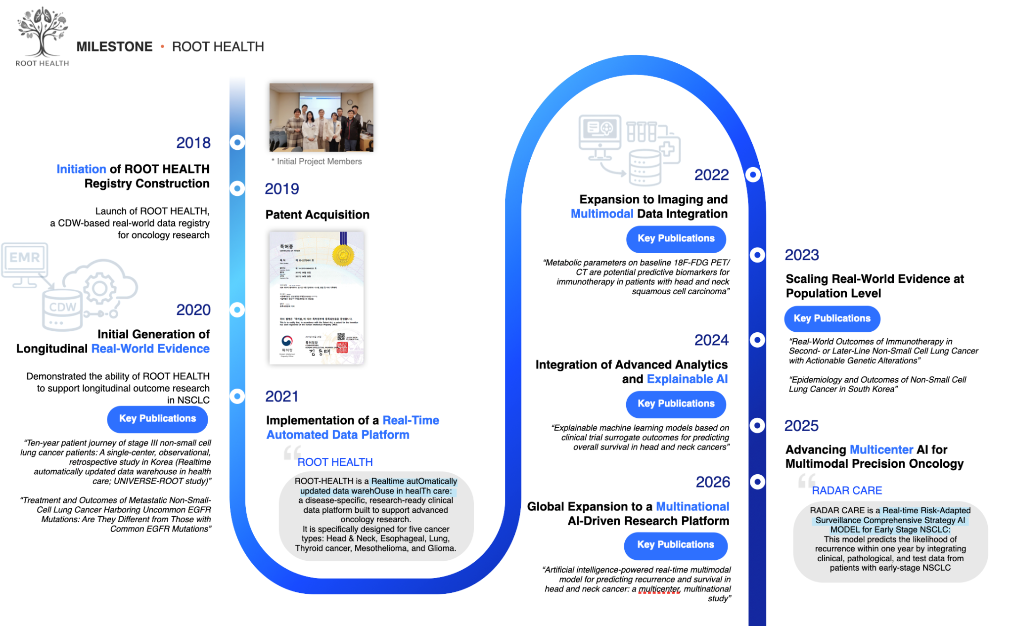 ROOT HEALTH Research Milestone