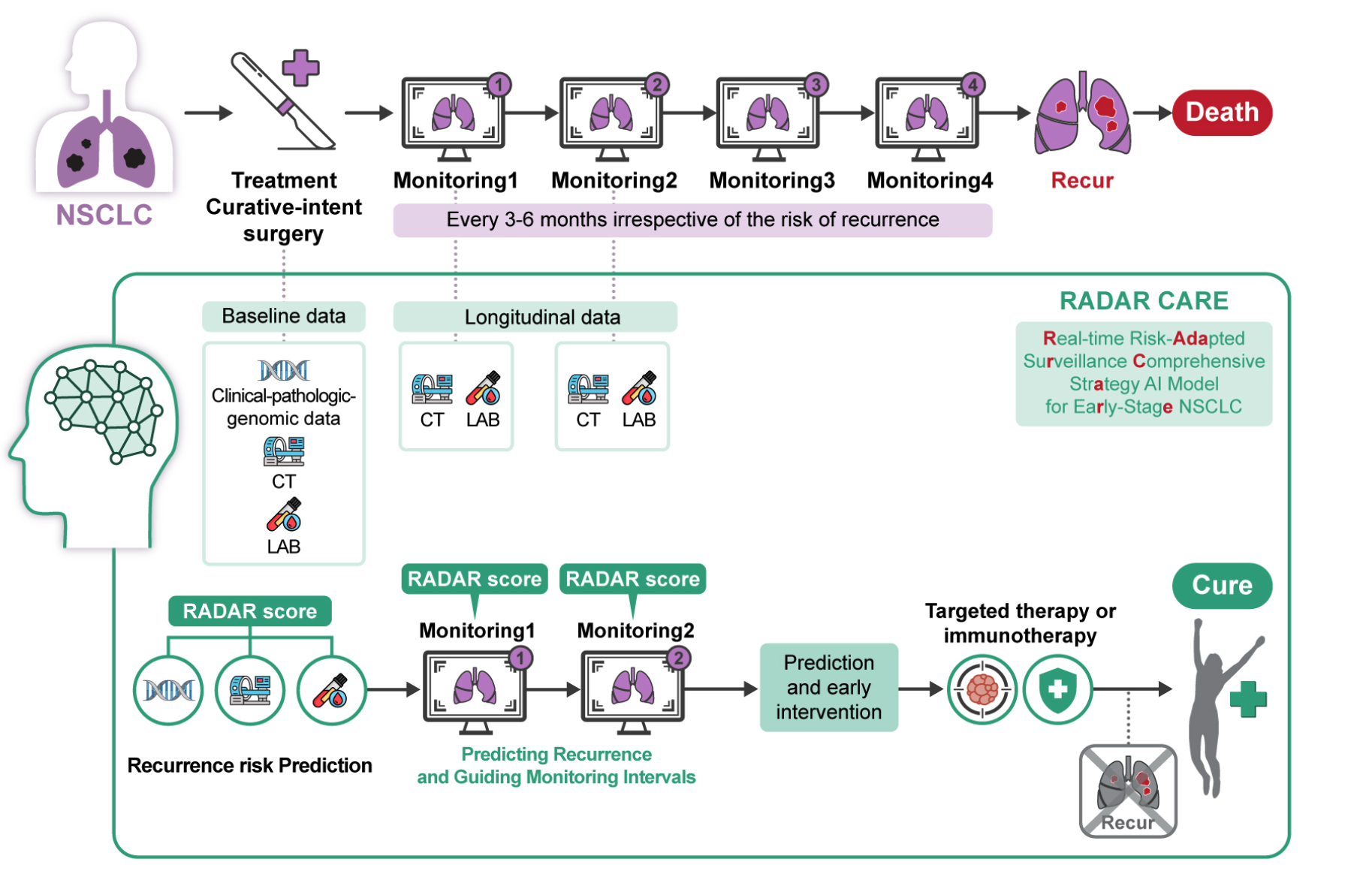 Research news